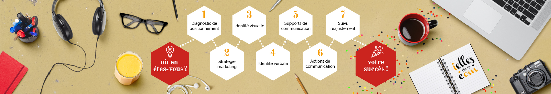 marketing et communication IELLES DE LA COM