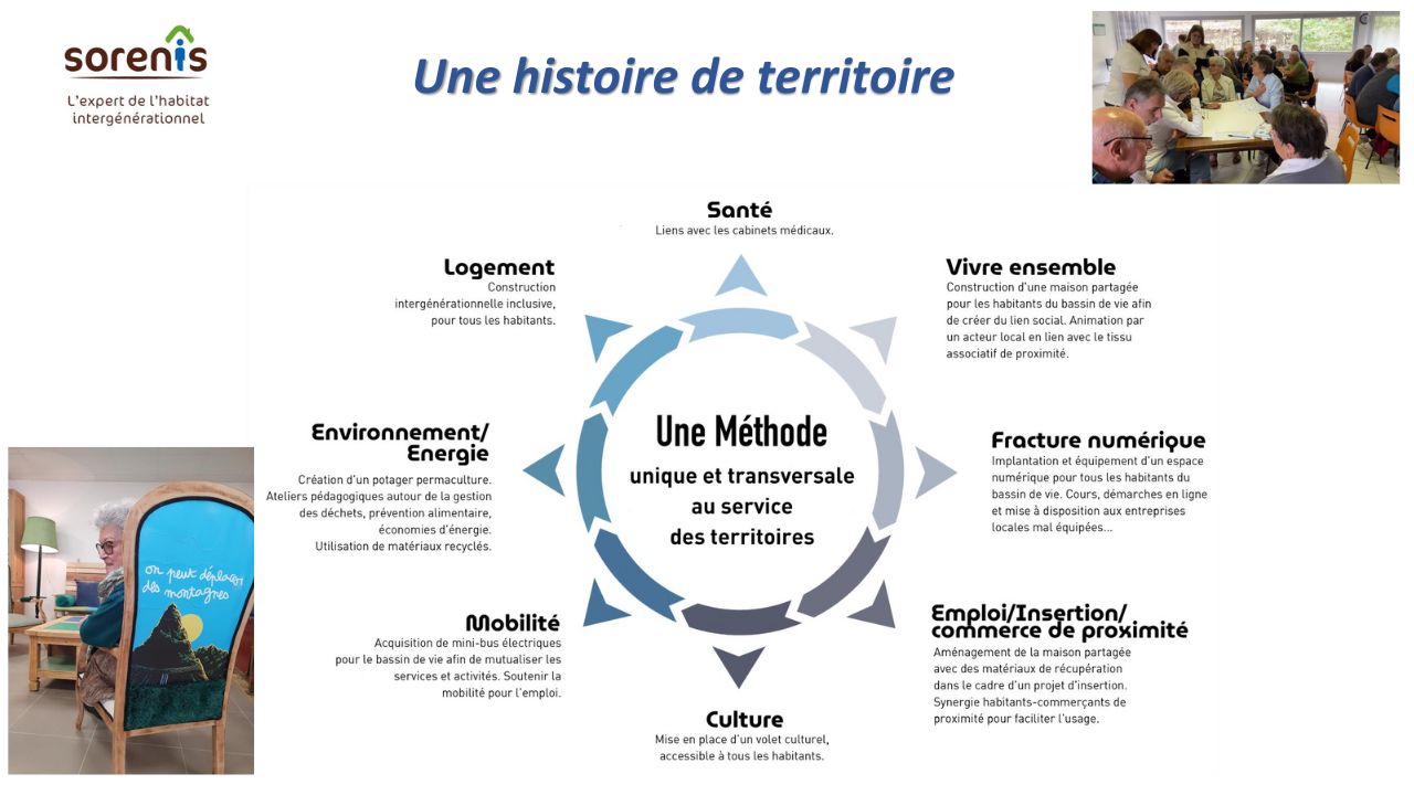 Projet territorial Sorenis